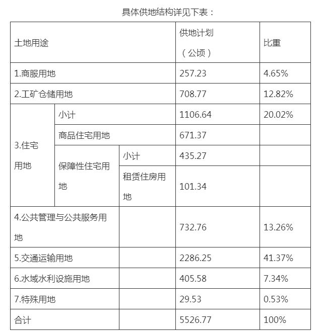 2021杭州土地出让计划_2020年杭州土地出让解读_杭州土地出让