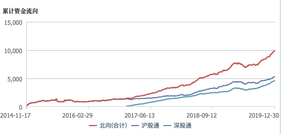 股票大涨年份_年份大涨股票会怎么样_股票大涨的年份