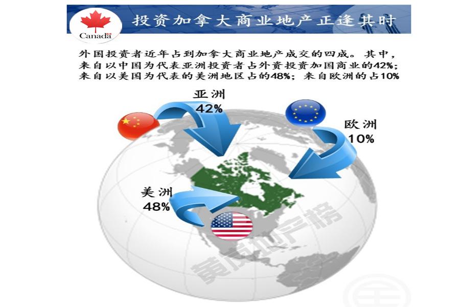 加拿大地产公司_加拿大商业地产_加拿大房地产行业