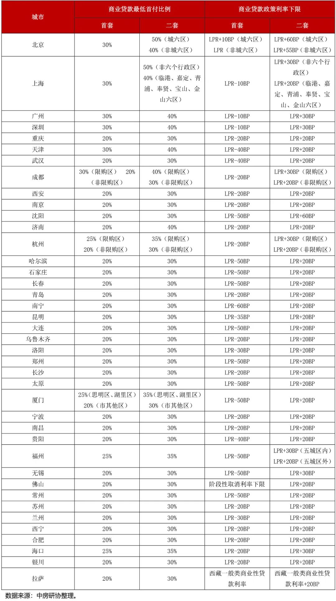 济南购房限购政策2020_济南购房限购_济南买房限购政策2024