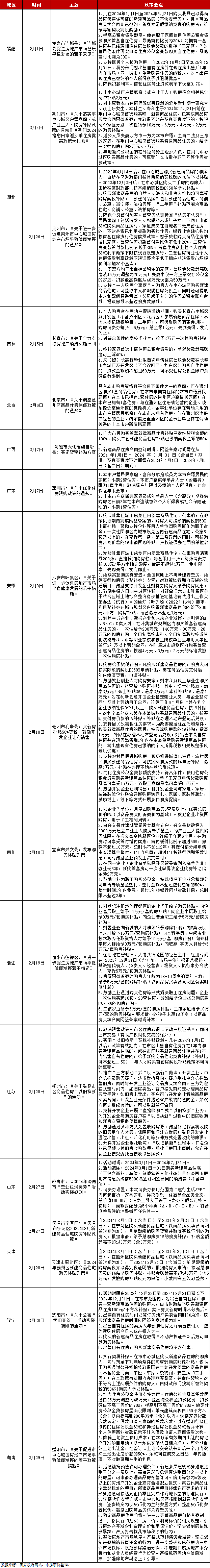 济南购房限购政策2020_济南购房限购_济南买房限购政策2024