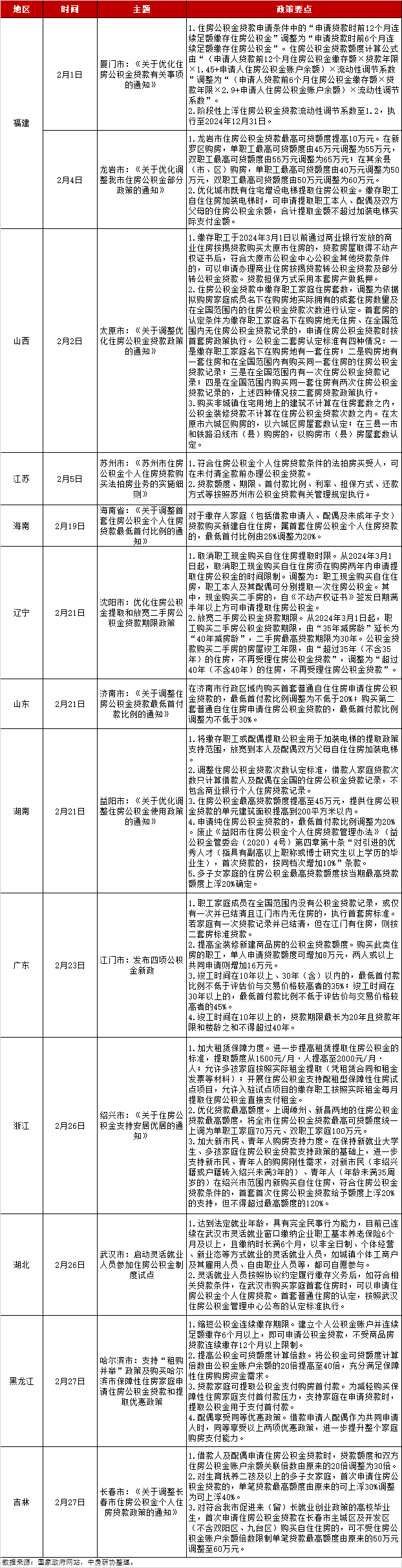 济南购房限购_济南购房限购政策2020_济南买房限购政策2024