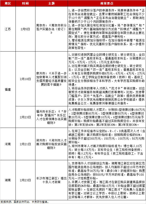 济南购房限购_济南购房限购政策2020_济南买房限购政策2024