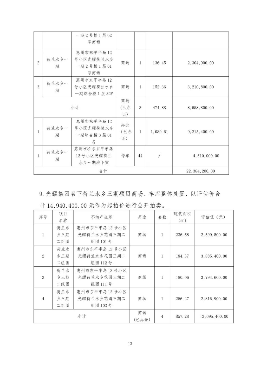 惠州光耀荷兰小城烂尾_惠州光耀荷兰小城烂尾楼_惠州市惠城区光耀荷兰小城