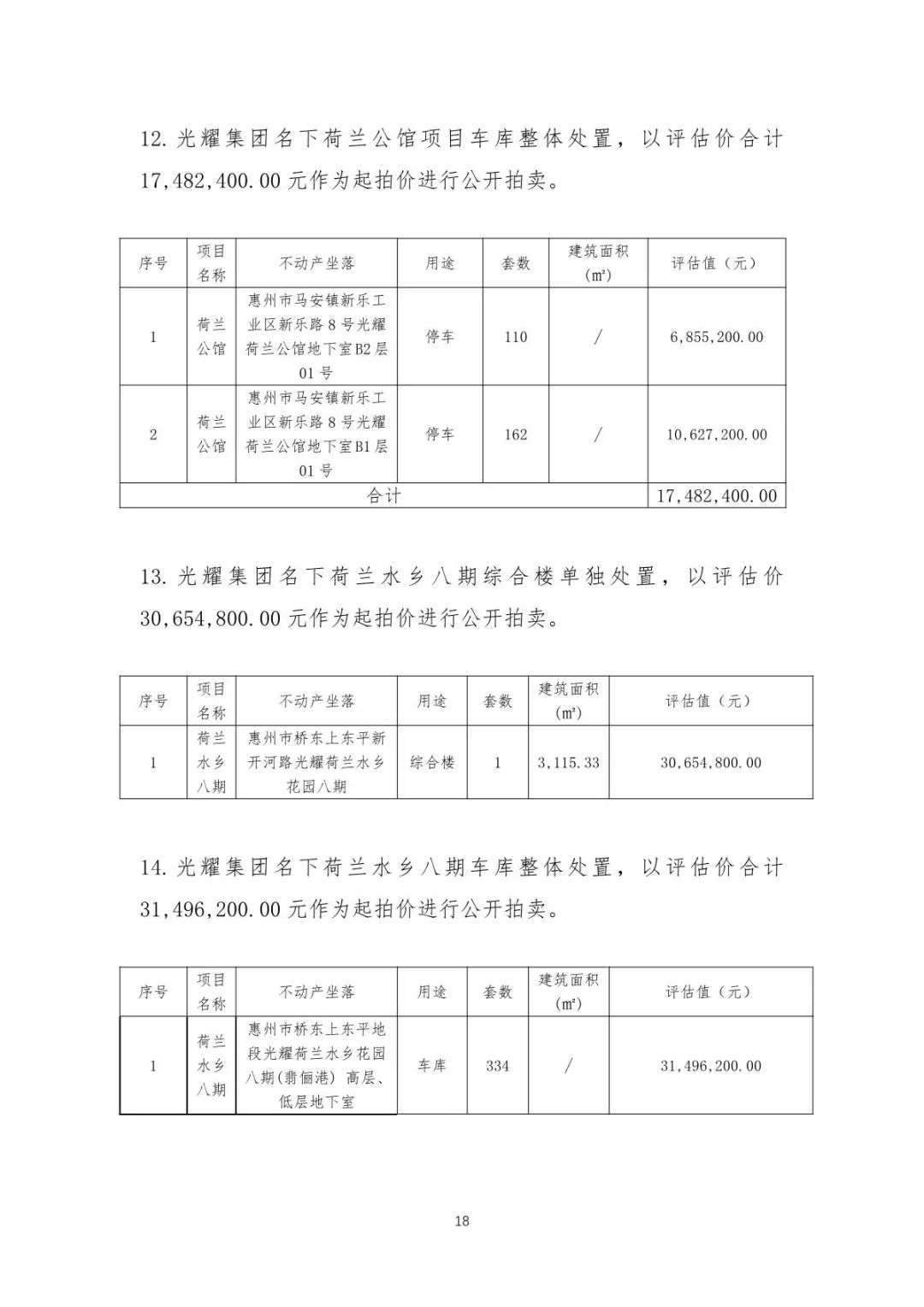 惠州光耀荷兰小城烂尾楼_惠州市惠城区光耀荷兰小城_惠州光耀荷兰小城烂尾