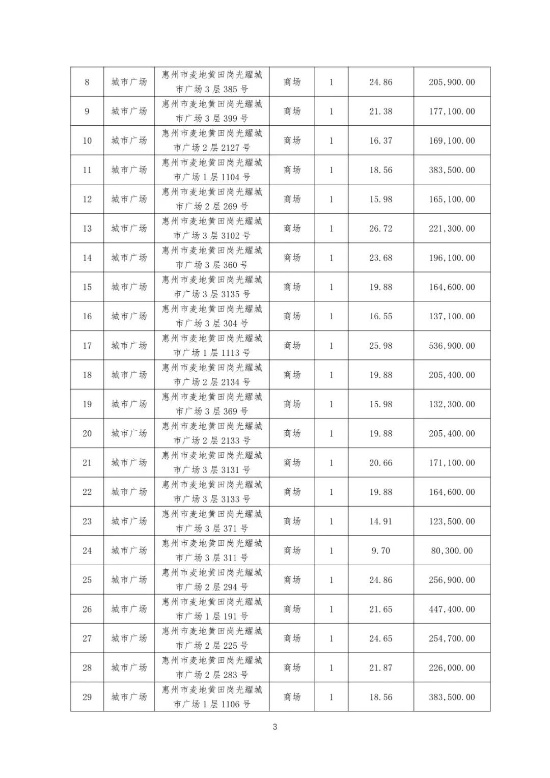 惠州光耀荷兰小城烂尾楼_惠州市惠城区光耀荷兰小城_惠州光耀荷兰小城烂尾