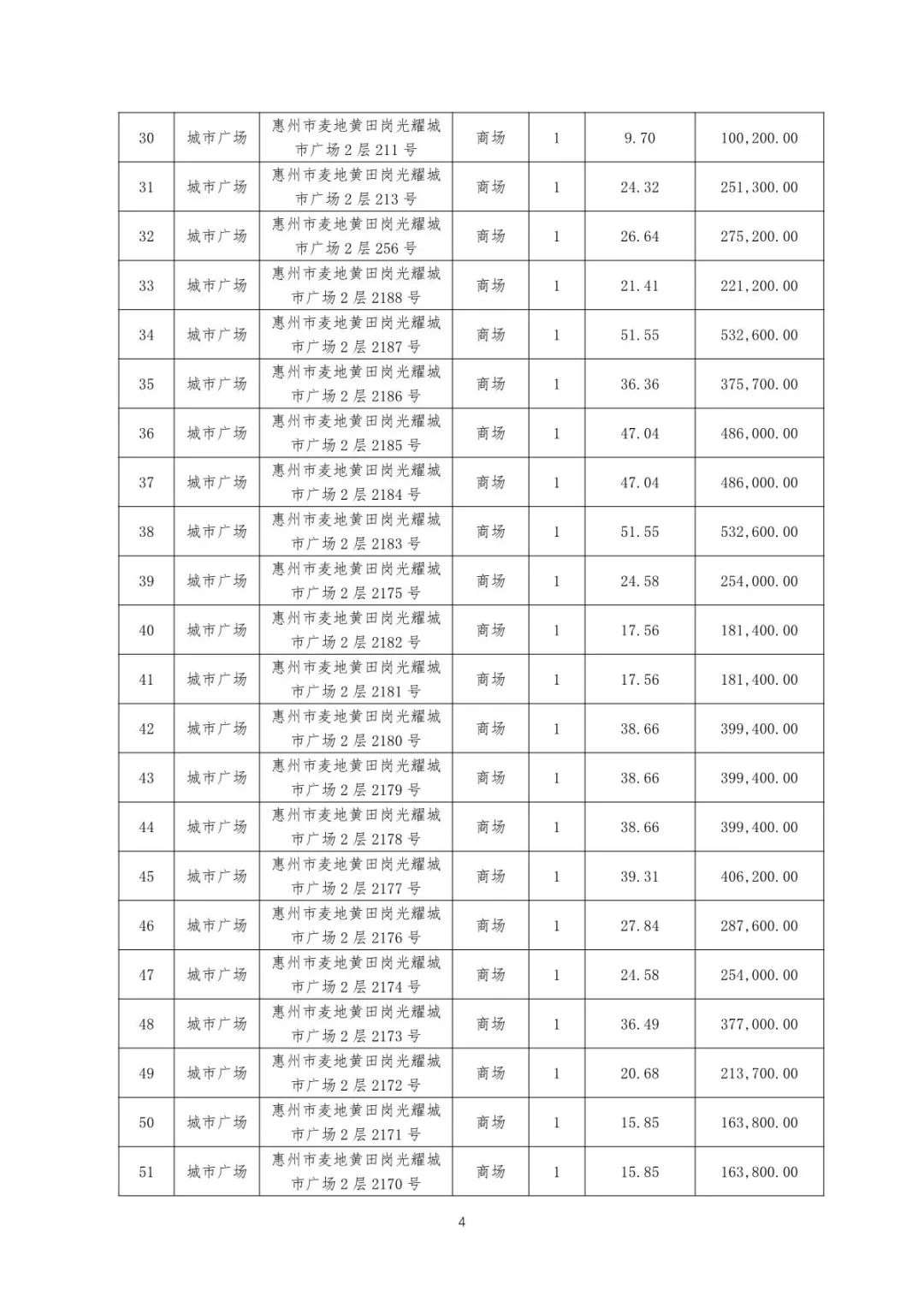 惠州光耀荷兰小城烂尾_惠州光耀荷兰小城烂尾楼_惠州市惠城区光耀荷兰小城