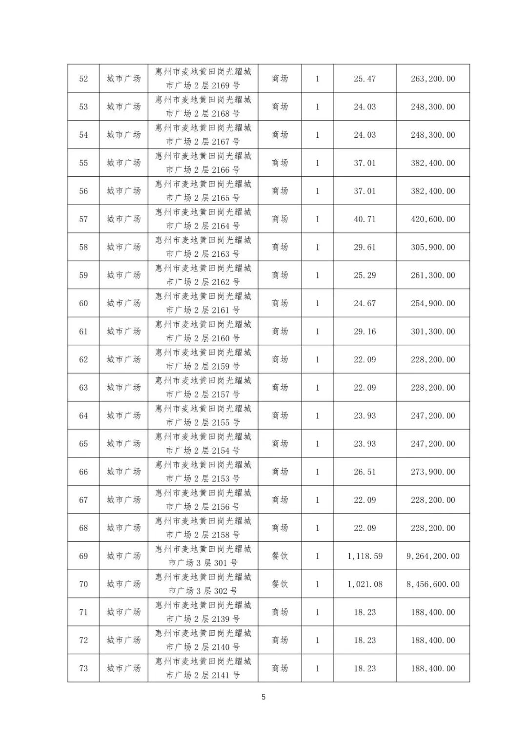 惠州光耀荷兰小城烂尾_惠州光耀荷兰小城烂尾楼_惠州市惠城区光耀荷兰小城