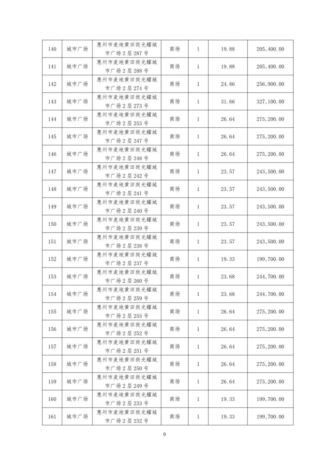 惠州光耀荷兰小城烂尾楼_惠州市惠城区光耀荷兰小城_惠州光耀荷兰小城烂尾