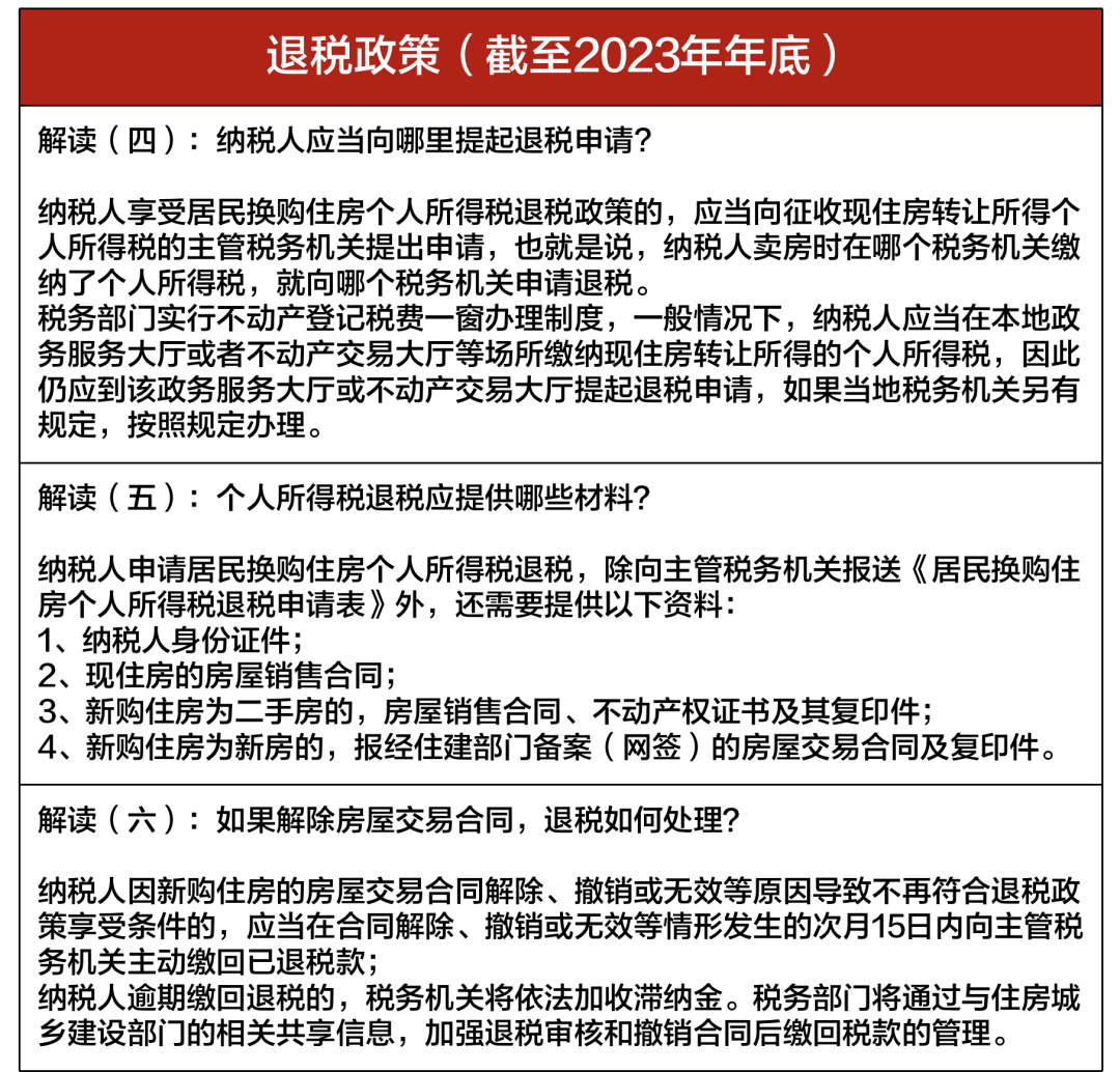 上海购买二手房税费_上海买二手房税率_上海税费二手房