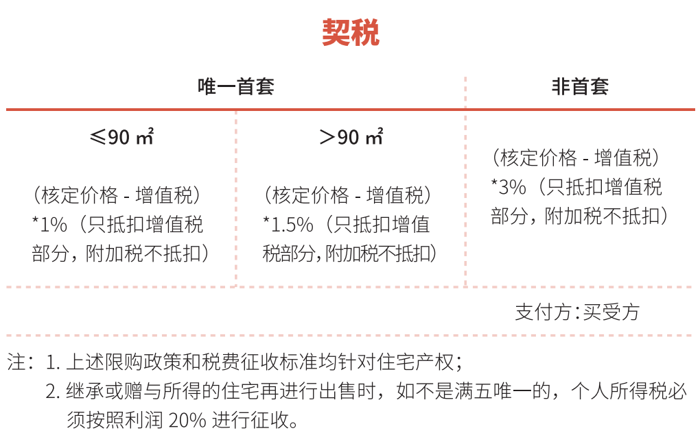 上海买二手房税率_上海税费二手房_上海购买二手房税费