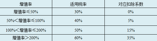 上海买二手房税率_上海购买二手房税费_上海税费二手房