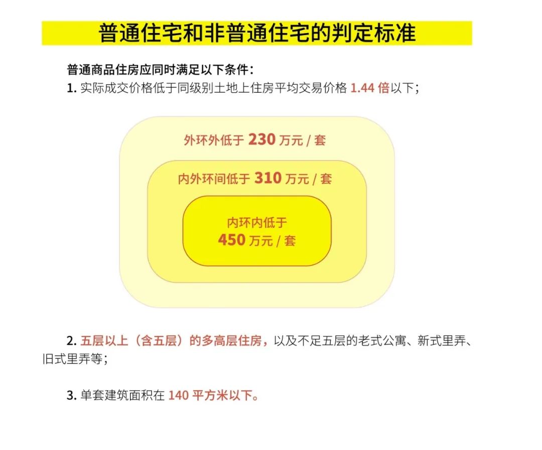 上海购买二手房税费_上海买二手房税率_上海税费二手房