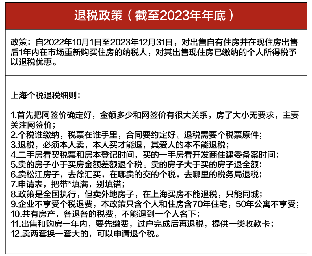 上海买二手房税率_上海购买二手房税费_上海税费二手房