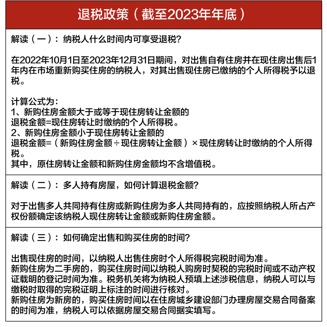 上海税费二手房_上海购买二手房税费_上海买二手房税率