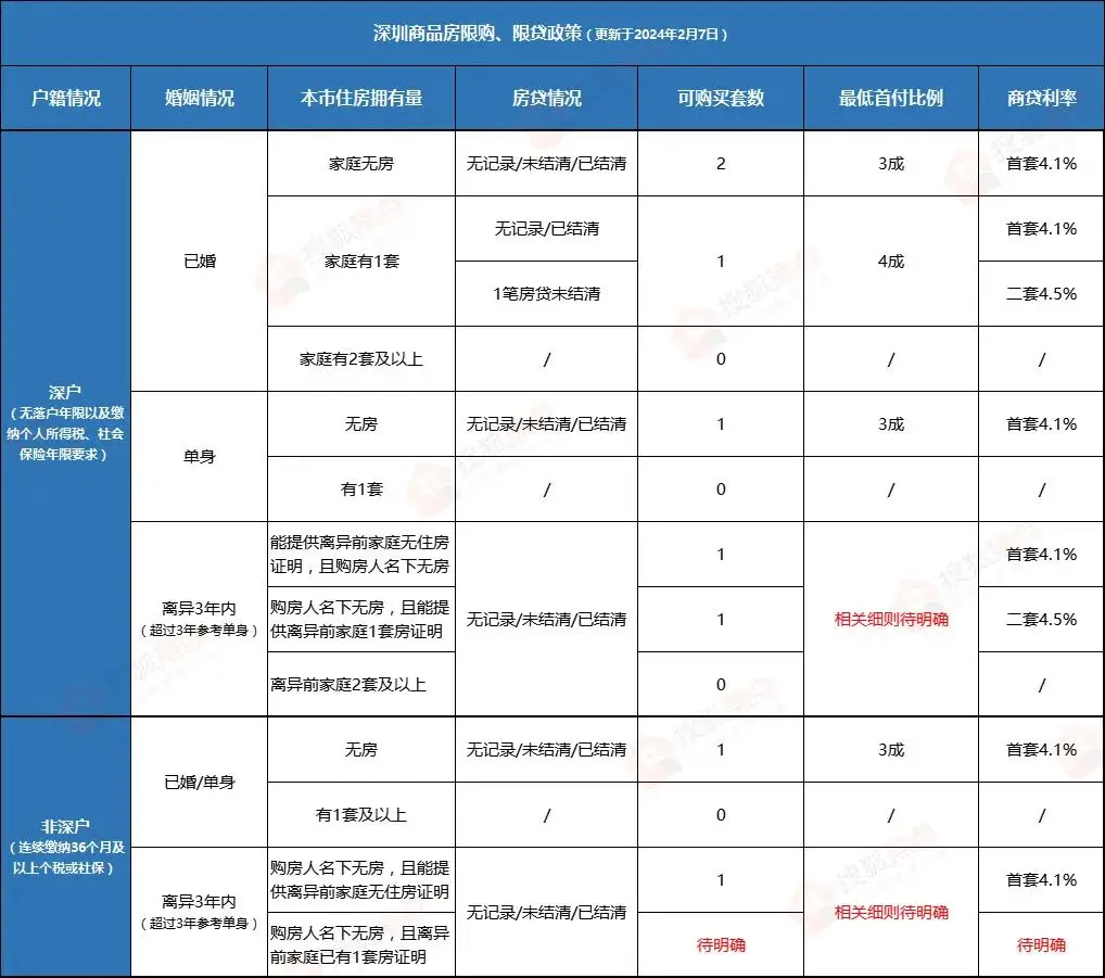 2020买二手房首付_2024年二手房贷款首付_2020年二手房贷款首付比例