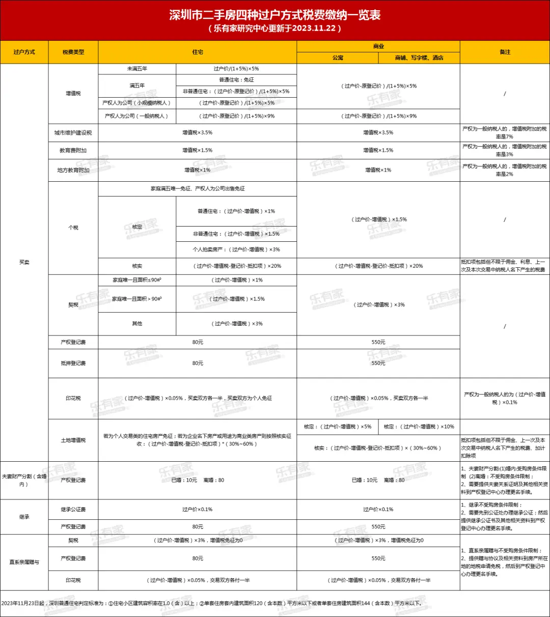 2020买二手房首付_2024年二手房贷款首付_2020年二手房贷款首付比例