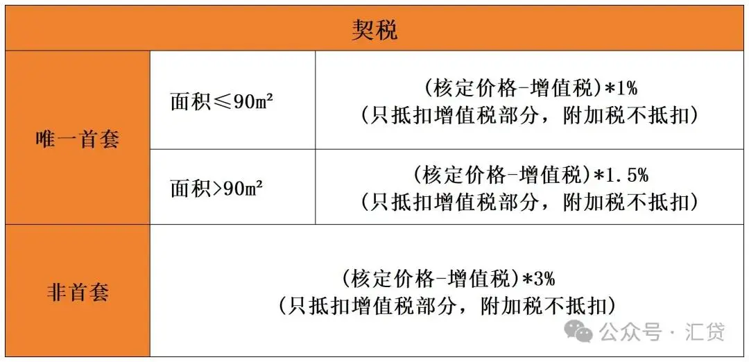 2021年买二手房首付_2024年二手房贷款首付_2020年二手房贷款首付比例