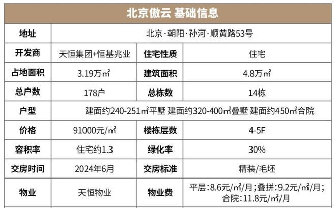 孙河配套商业_孙河o地块_孙河 商业地块