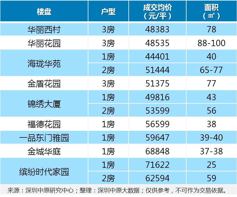 翠竹苑的拼音_翠竹苑旧改_翠竹苑哪个开发商进驻旧改