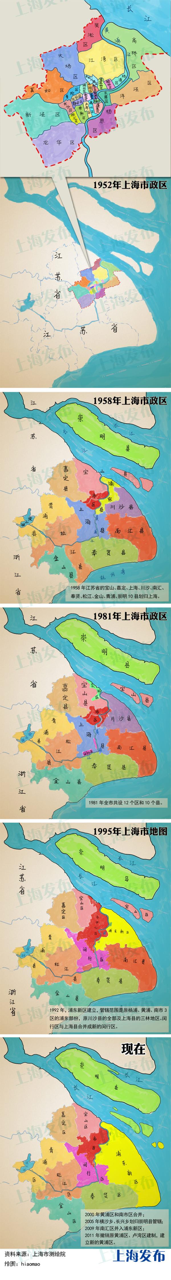 上海各区地图——上海各区排名与各区等级特征：上海市区与郊区各