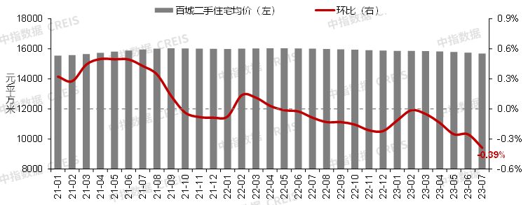 房价跌了之后会涨吗_会跌房价继续跌吗_房价会不会继续跌